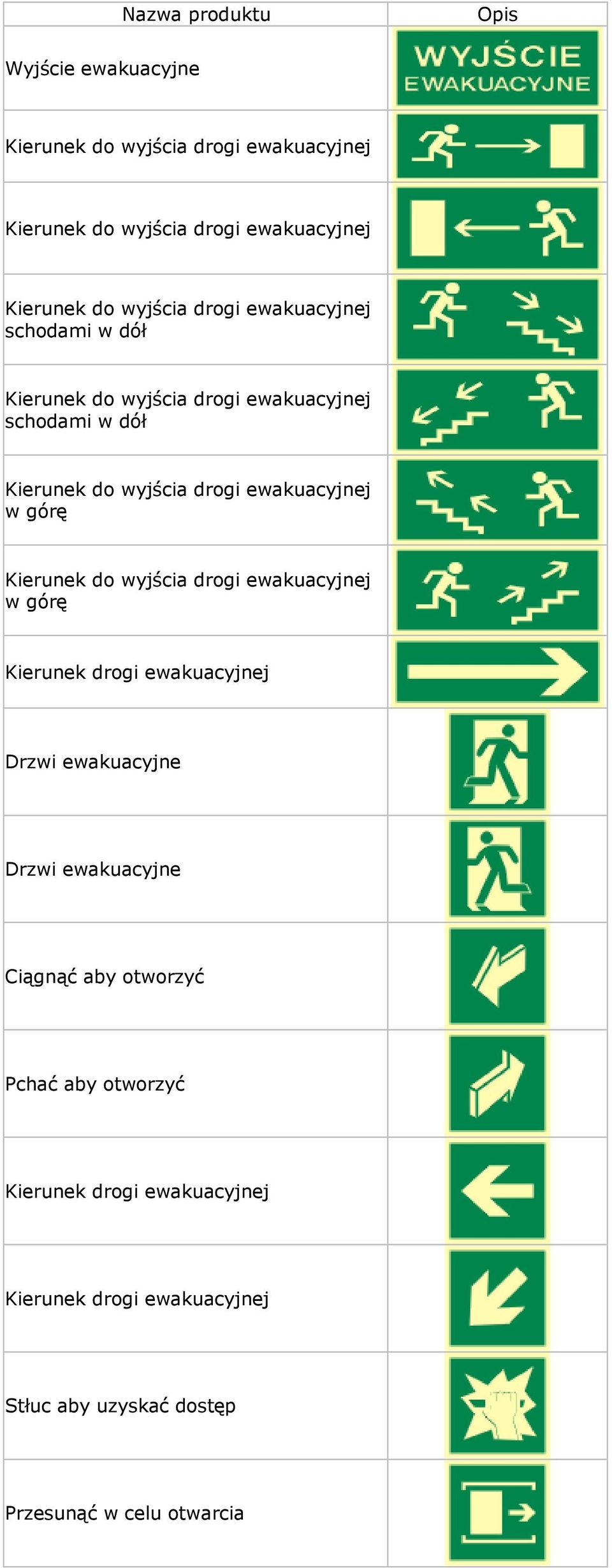 ewakuacyjnej Drzwi ewakuacyjne Drzwi ewakuacyjne Ciągnąć aby otworzyć Pchać aby otworzyć