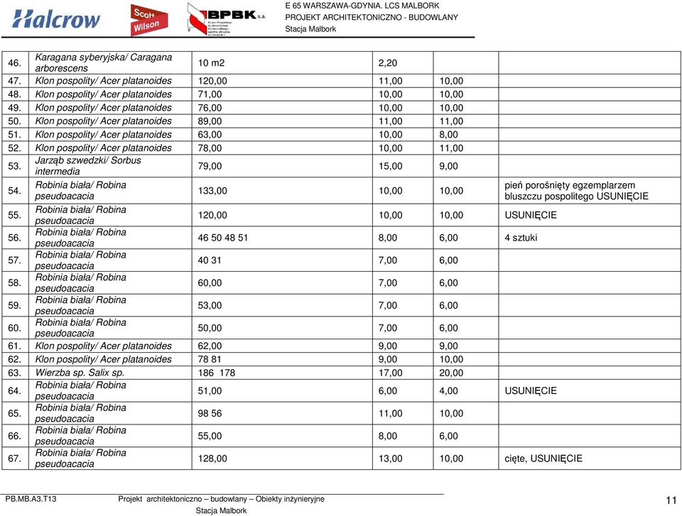 Klon pospolity/ Acer platanoides 78,00 10,00 11,00 53. Jarząb szwedzki/ Sorbus intermedia 79,00 15,00 9,00 54. pień porośnięty egzemplarzem 133,00 10,00 10,00 bluszczu pospolitego USUNIĘCIE 55.