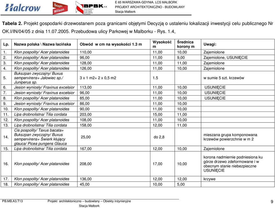 Klon pospolity/ Acer platanoides 110,00 11,00 10,00 Zajemiolone 2. Klon pospolity/ Acer platanoides 96,00 11,00 9,00 Zajemiolone, USUNIĘCIE 3.