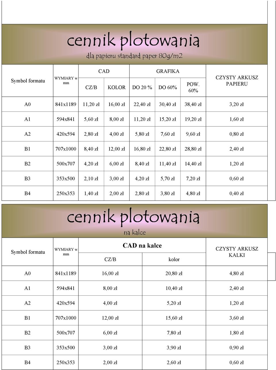 zł 707x1000 8,40 zł 12,00 zł 16,80 zł 22,80 zł 28,80 zł 2,40 zł 500x707 4,20 zł 6,00 zł 8,40 zł 11,40 zł 14,40 zł 1,20 zł 353x500 2,10 zł 4,20 zł 5,70 zł 7,20 zł 0,60 zł 250x353 1,40 zł 2,00 zł 2,80