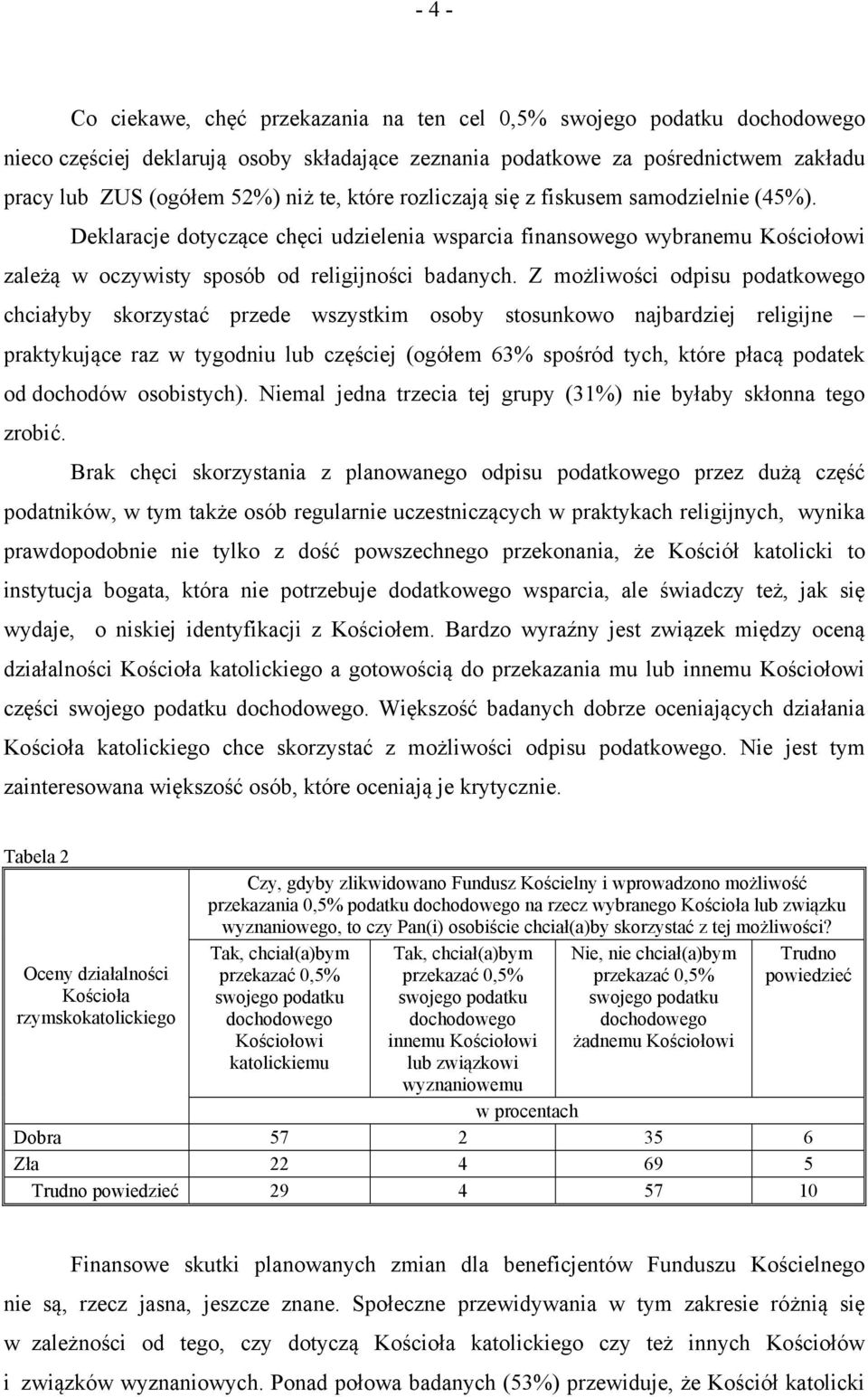 Z możliwości odpisu podatkowego chciałyby skorzystać przede wszystkim osoby stosunkowo najbardziej religijne praktykujące raz w tygodniu lub częściej (ogółem 63% spośród tych, które płacą podatek od