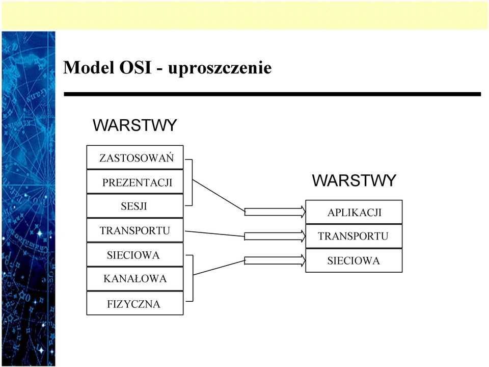 TRANSPORTU SIECIOWA KANAŁOWA