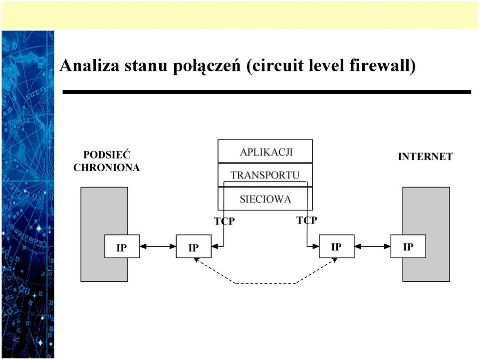 PODSIEĆ CHRONIONA APLIKACJI