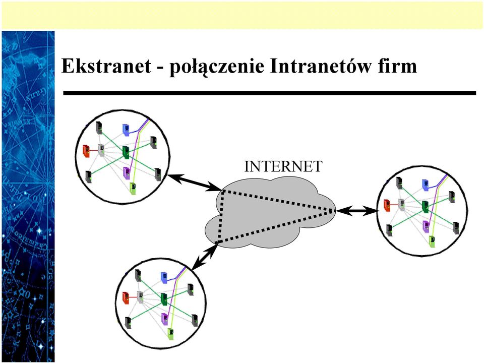 Intranetów
