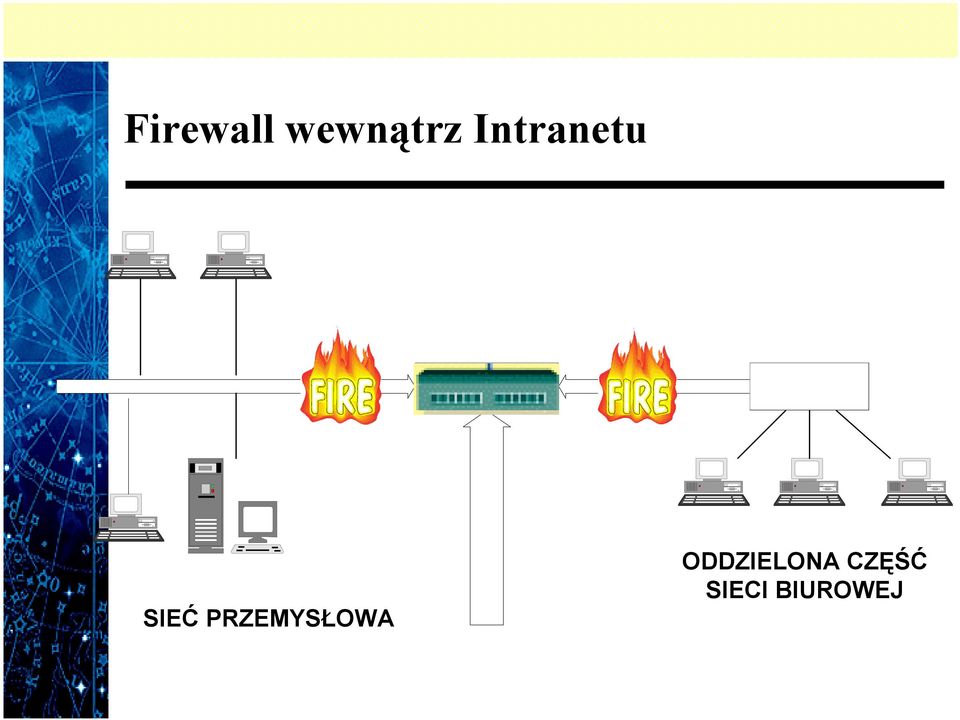 PRZEMYSŁOWA