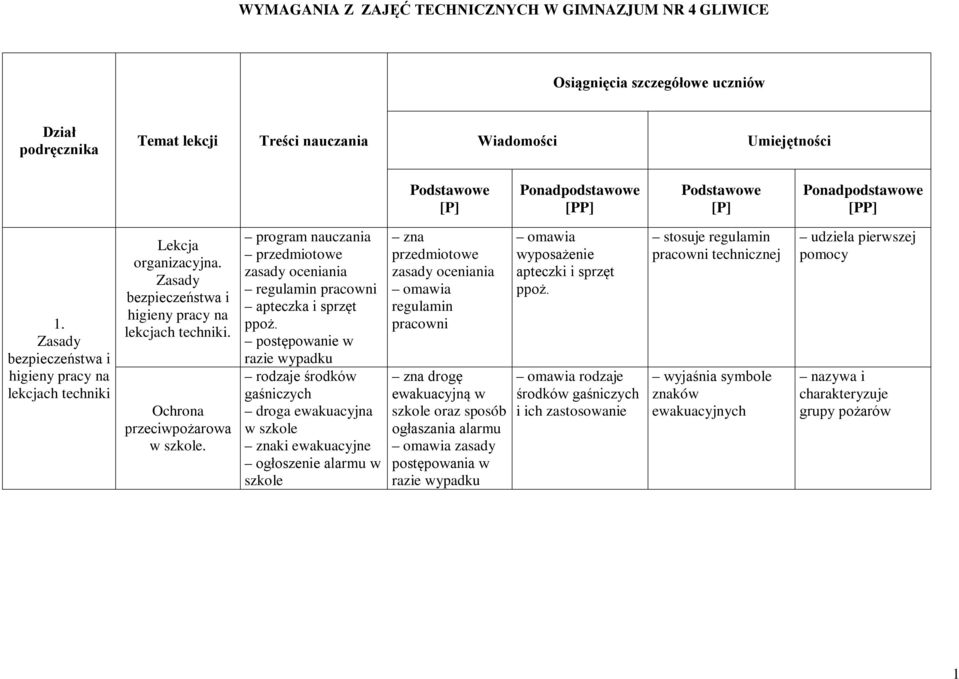 program nauczania przedmiotowe zasady oceniania regulamin pracowni apteczka i sprzęt ppoż.