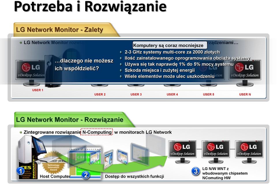 mocy systemu ich współdzielić?