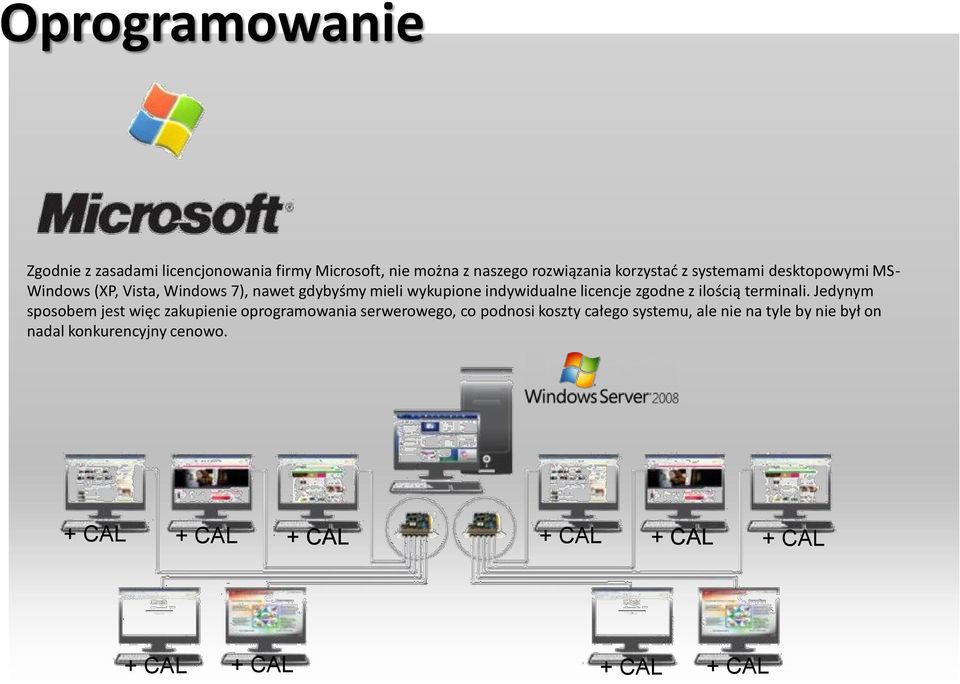 zgodne z ilością terminali.