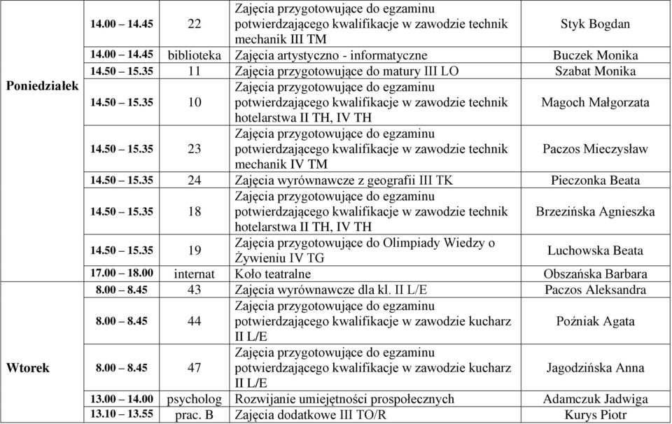 50 15.35 24 Zajęcia wyrównawcze z geografii III TK Pieczonka Beata 14.50 15.35 18 potwierdzającego kwalifikacje w zawodzie technik Brzezińska Agnieszka hotelarstwa II TH, IV TH 14.50 15.35 19 Zajęcia przygotowujące do Olimpiady Wiedzy o Żywieniu IV TG Luchowska Beata 17.