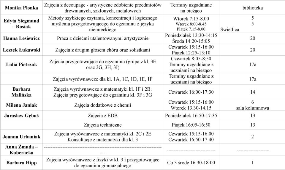 oraz solistkami Zajęcia przygotowujące do egzaminu (grupa z kl. 3E oraz 3G, 3H, 3I) Zajęcia wyrównawcze dla kl. 1A, 1C, 1D, 1E, 1F Zajęcia wyrównawcze z matematyki kl. 1F i 2B.