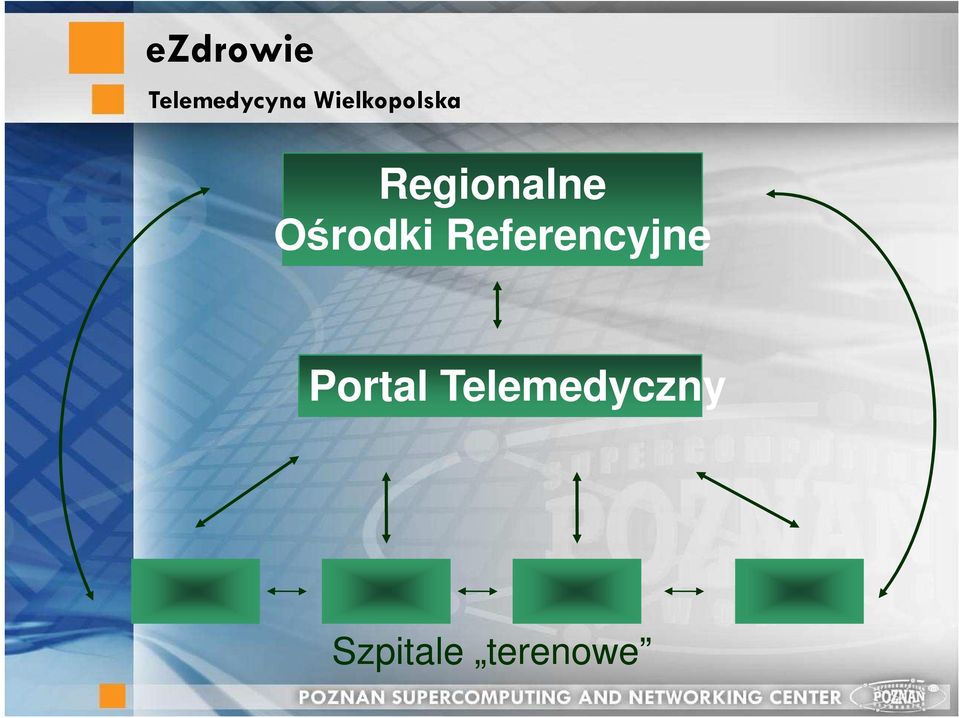 Ośrodki Referencyjne