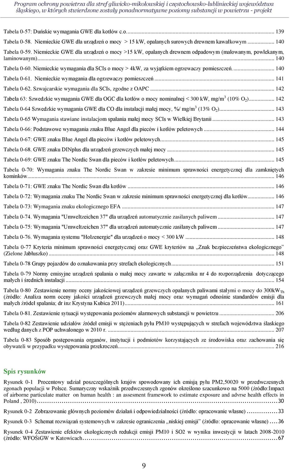 Niemieckie GWE dla urządzeń o mocy >15 kw, opalanych drewnem odpadowym (malowanym, powlekanym, laminowanym)... 140 Tabela 0-60.