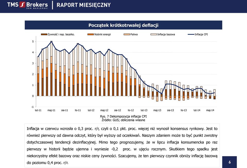 r/r, czyli o,1 pkt. proc. więcej niż wynosił konsensus rynkowy. Jest to również pierwszy od dawna odczyt, który był wyższy od oczekiwań.