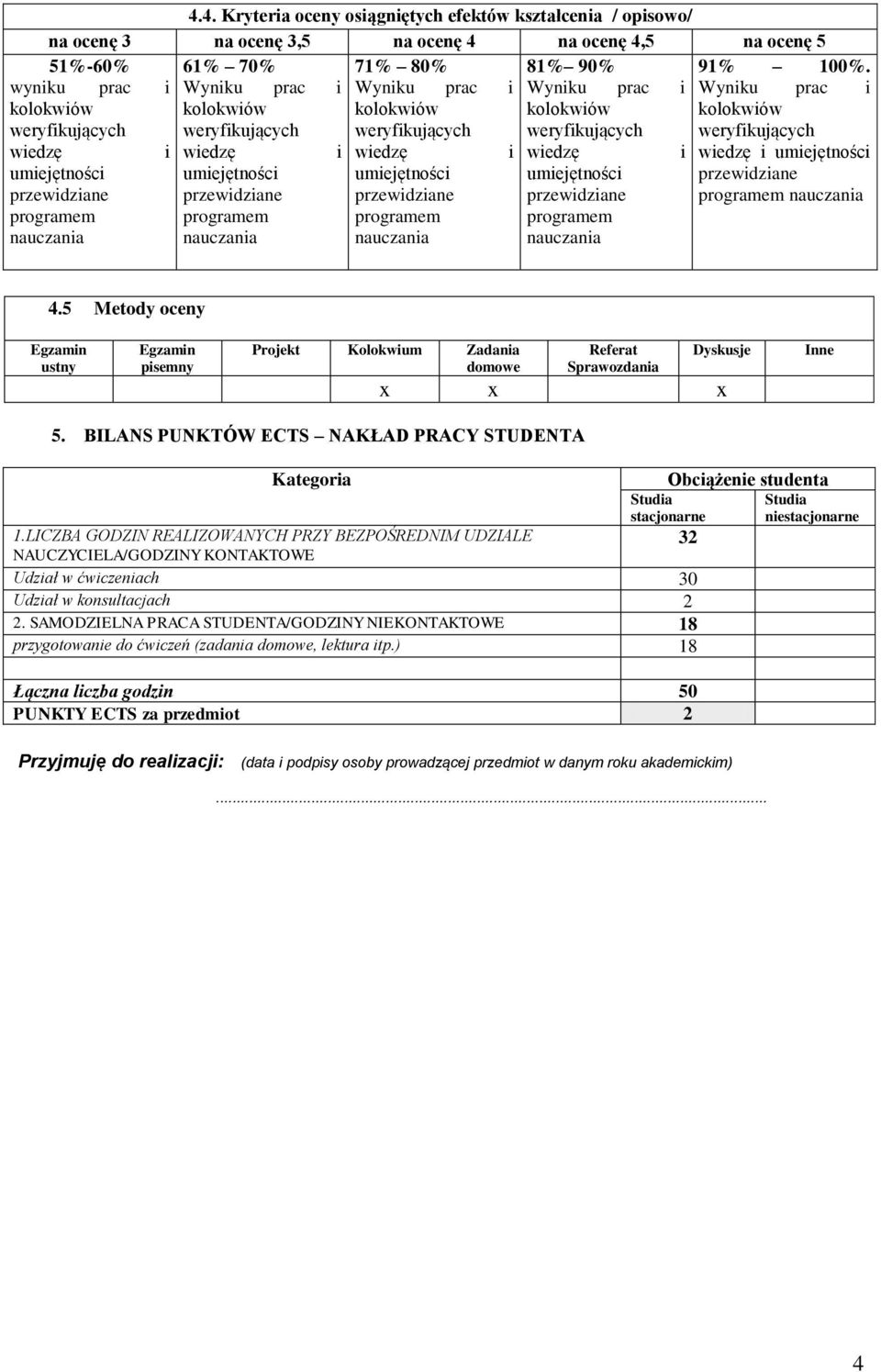 Wynku prac kolokwów weryfkujących wedzę umejętnośc 4.5 Metody oceny Egzamn ustny Egzamn psemny Projekt Kolokwum Zadana domowe Referat Sprawozdana Dyskusje x x x Inne 5.