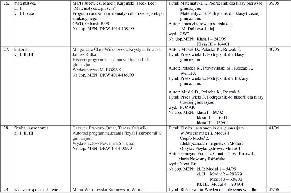 MEN: DKW 4014-189/99 Tytu : Matematyka 1. Podr cznik dla klasy pierwszej Matematyka 3. Podr cznik dla klasy trzeciej Autor: praca zbiorowa pod redakcj M. Dobrowolskiej wyd.: GWO Nr. dop.