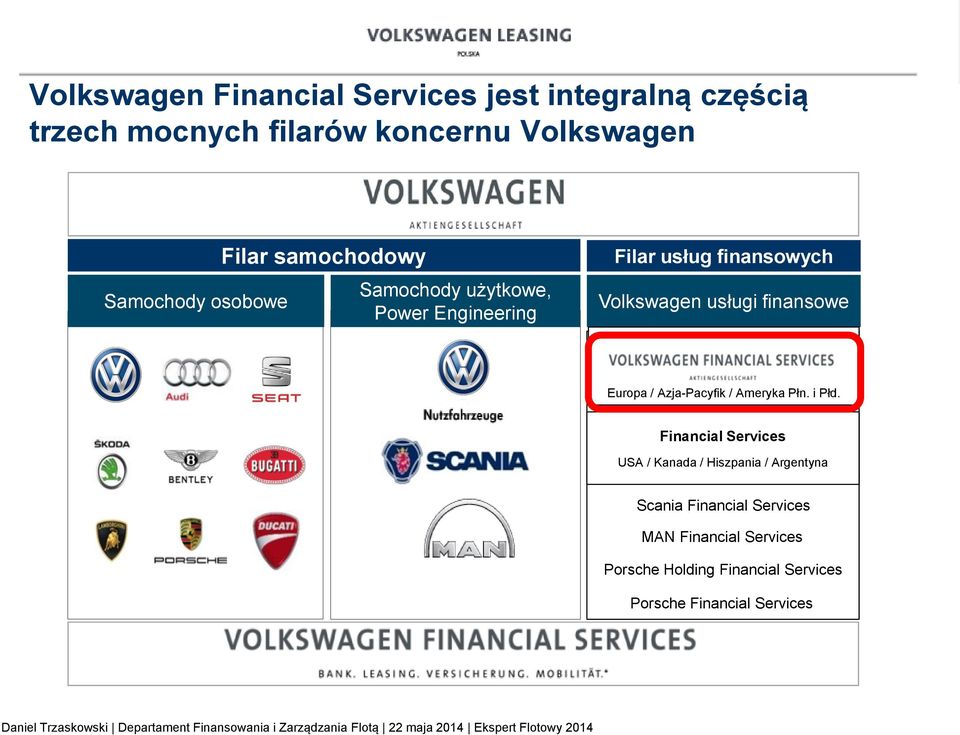 finansowe Europa / Azja-Pacyfik / Ameryka Płn. i Płd.