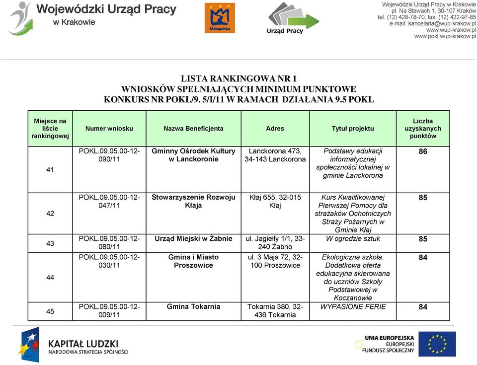 Jagiełły 1/1, 33-240 Żabno Gmina i Miasto Proszowice ul.