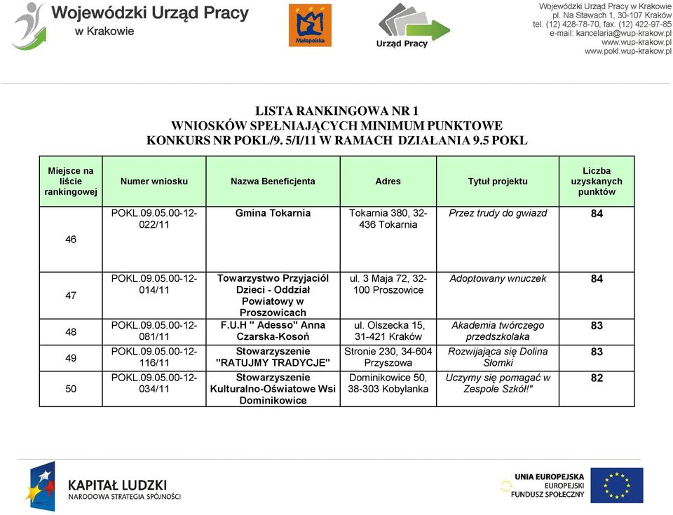 H " Adesso" Anna Czarska-Kosoń Stowarzyszenie "RATUJMY TRADYCJE" Stowarzyszenie Kulturalno-Oświatowe Wsi Dominikowice ul.