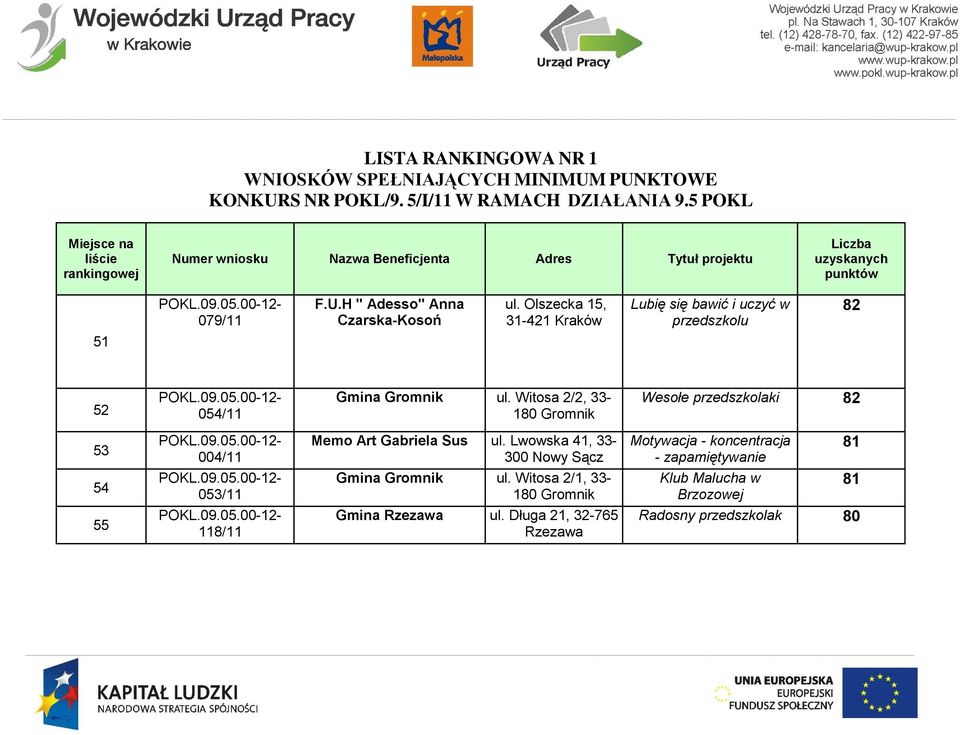 Witosa 2/2, 33-180 Gromnik Wesołe przedszkolaki 82 53 004/11 Memo Art Gabriela Sus ul.