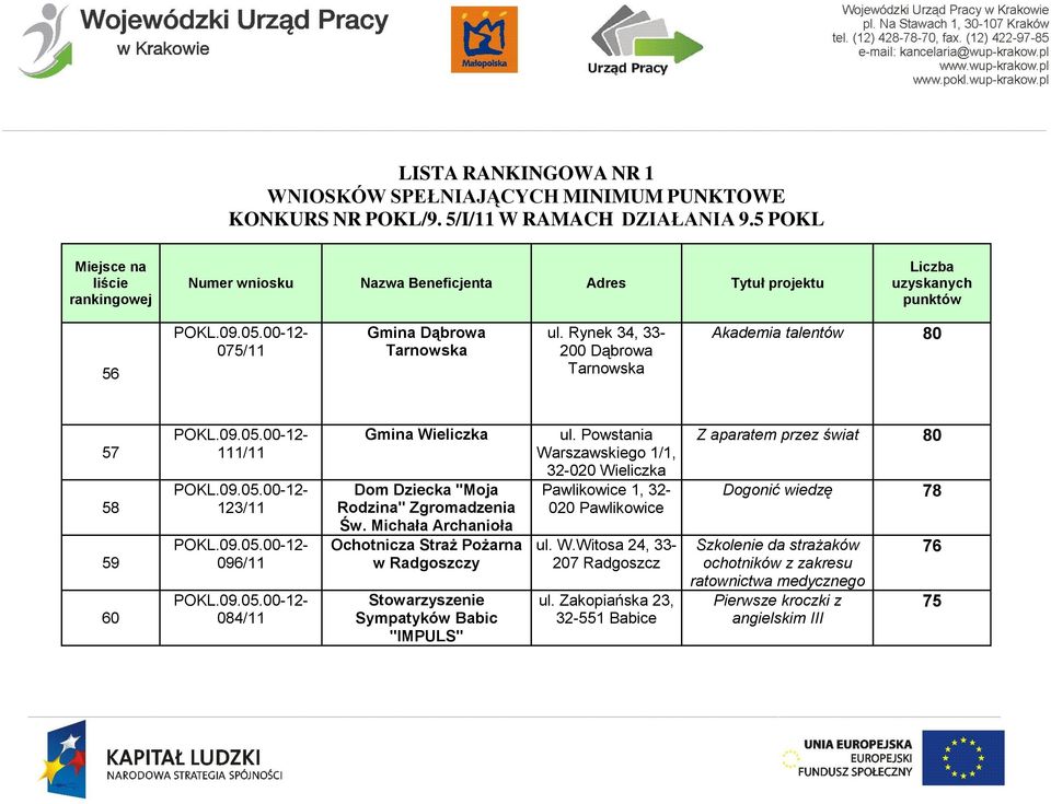 Zgromadzenia Św. Michała Archanioła Ochotnicza Straż Pożarna w Radgoszczy Stowarzyszenie Sympatyków Babic "IMPULS" ul.