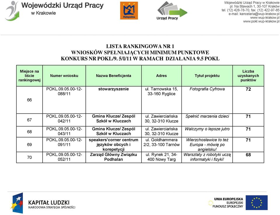 centrum języków obcych i korepetycji Zarząd Główny Związku Podhalan ul. Zawierciańska 30, 32-310 Klucze ul. Goldhammera 2/2, 33-100 Tarnów ul.