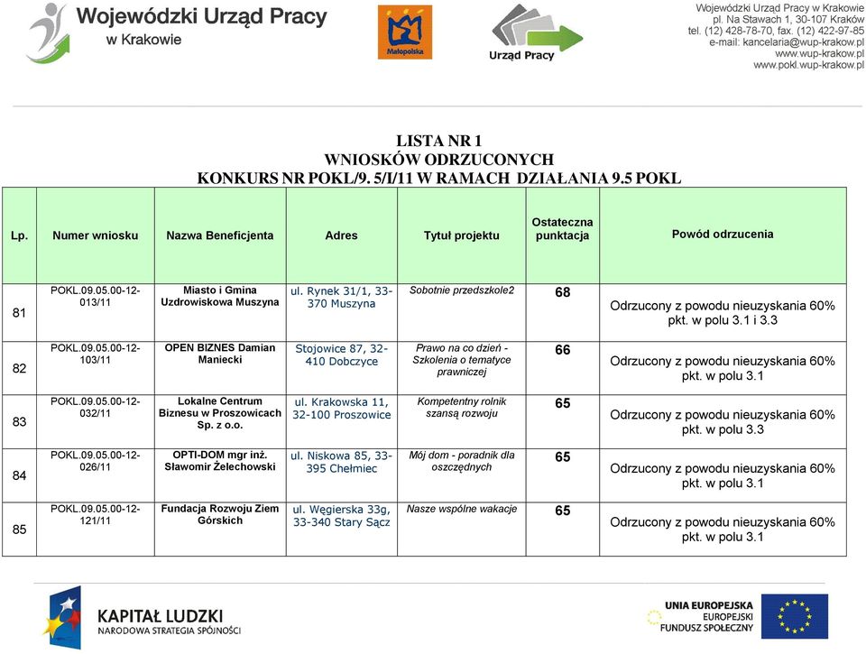 3 82 103/11 OPEN BIZNES Damian Maniecki Stojowice 87, 32-410 Dobczyce Prawo na co dzień - Szkolenia o tematyce prawniczej 66 83 032/11 Lokalne Centrum Biznesu w