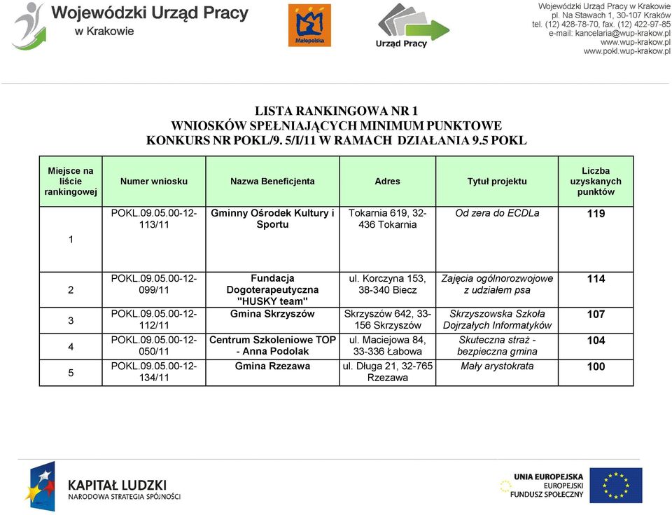 Korczyna 153, 38-340 Biecz Gmina Skrzyszów Skrzyszów 642, 33-156 Skrzyszów Centrum Szkoleniowe TOP - Anna Podolak ul.