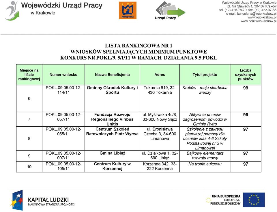Bronisława Czecha 3, 34-600 Limanowa Gmina Libiąż ul.