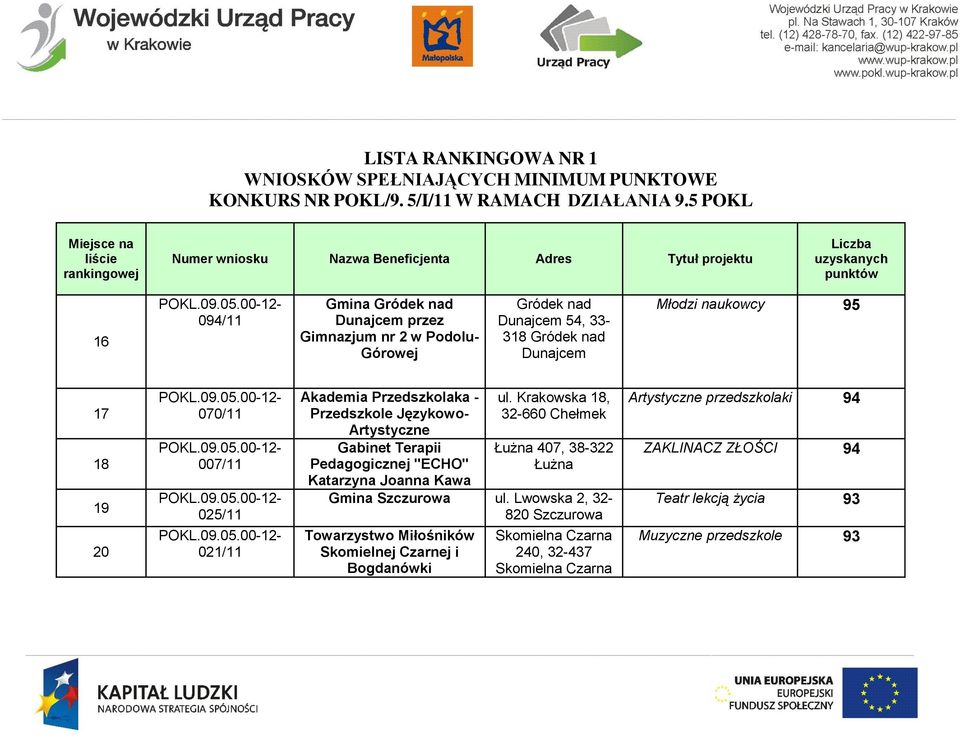 Krakowska 18, 32-660 Chełmek Łużna 407, 38-322 Łużna Katarzyna Joanna Kawa Gmina Szczurowa ul.
