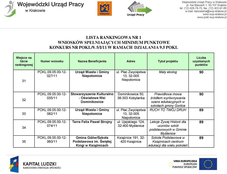 Niepołomice Dominikowice 50, 38-303 Kobylanka ul. Plac Zwycięstwa 13, 32-005 Niepołomice Terra Felix Paweł Strojny ul.