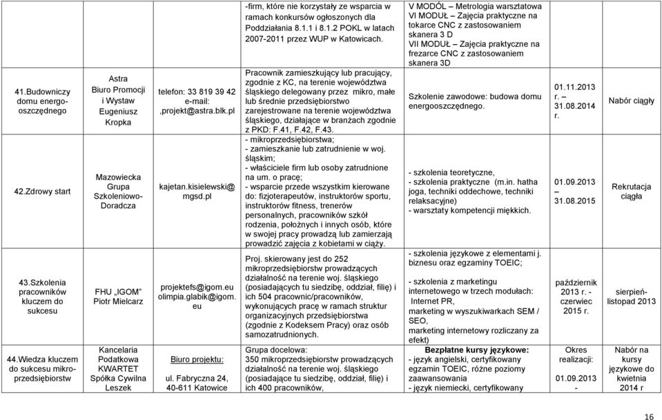 Leszek telefon: 33 819 39 42 email:,projekt@astra.blk.pl kajetan.kisielewski@ mgsd.pl projektefs@igom.eu olimpia.glabik@igom. eu ul.