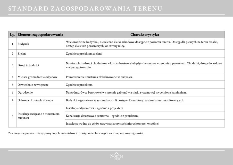 3 Drogi i chodniki Nawierzchnia dróg i chodników kostka brukowa lub płyty betonowe zgodnie z projektem. Chodniki, droga dojazdowa w przygotowaniu.