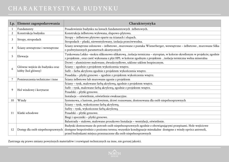 Stropodach płaski, niewentylowany, izolacja przeciwwodna.