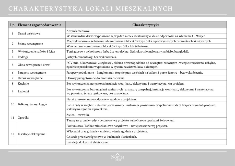 2 Ściany wewnętrzne Międzylokalowe żelbetowe lub murowane z bloczków typu Silka o podwyższonych parametrach akustycznych Wewnętrzne murowane z bloczków typu Silka lub żelbetowe.