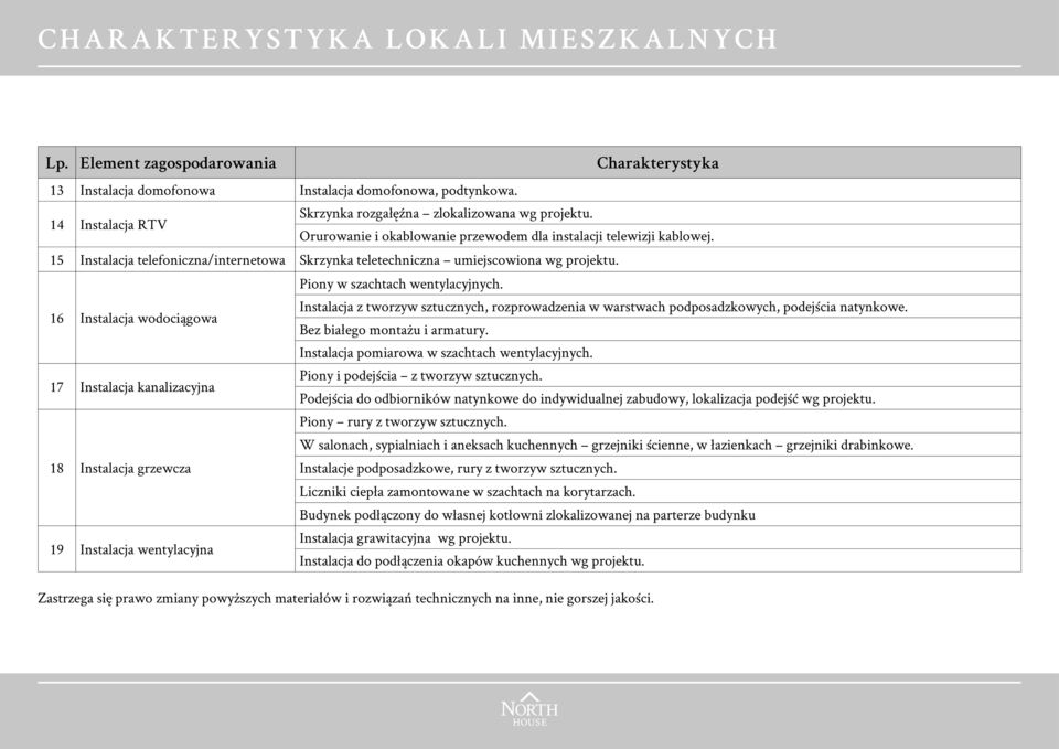 15 Instalacja telefoniczna/internetowa Skrzynka teletechniczna umiejscowiona wg projektu. 16 Instalacja wodociągowa Piony w szachtach wentylacyjnych.