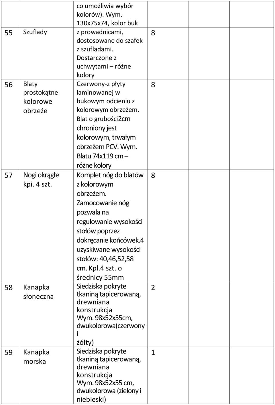 Kanapka słoneczna 9 Kanapka morska Czerwony-z płyty laminowanej w owym odcieniu z kolorowym obrzeżem. Blat o grubościcm chroniony jest kolorowym, trwałym obrzeżem PCV. Wym.