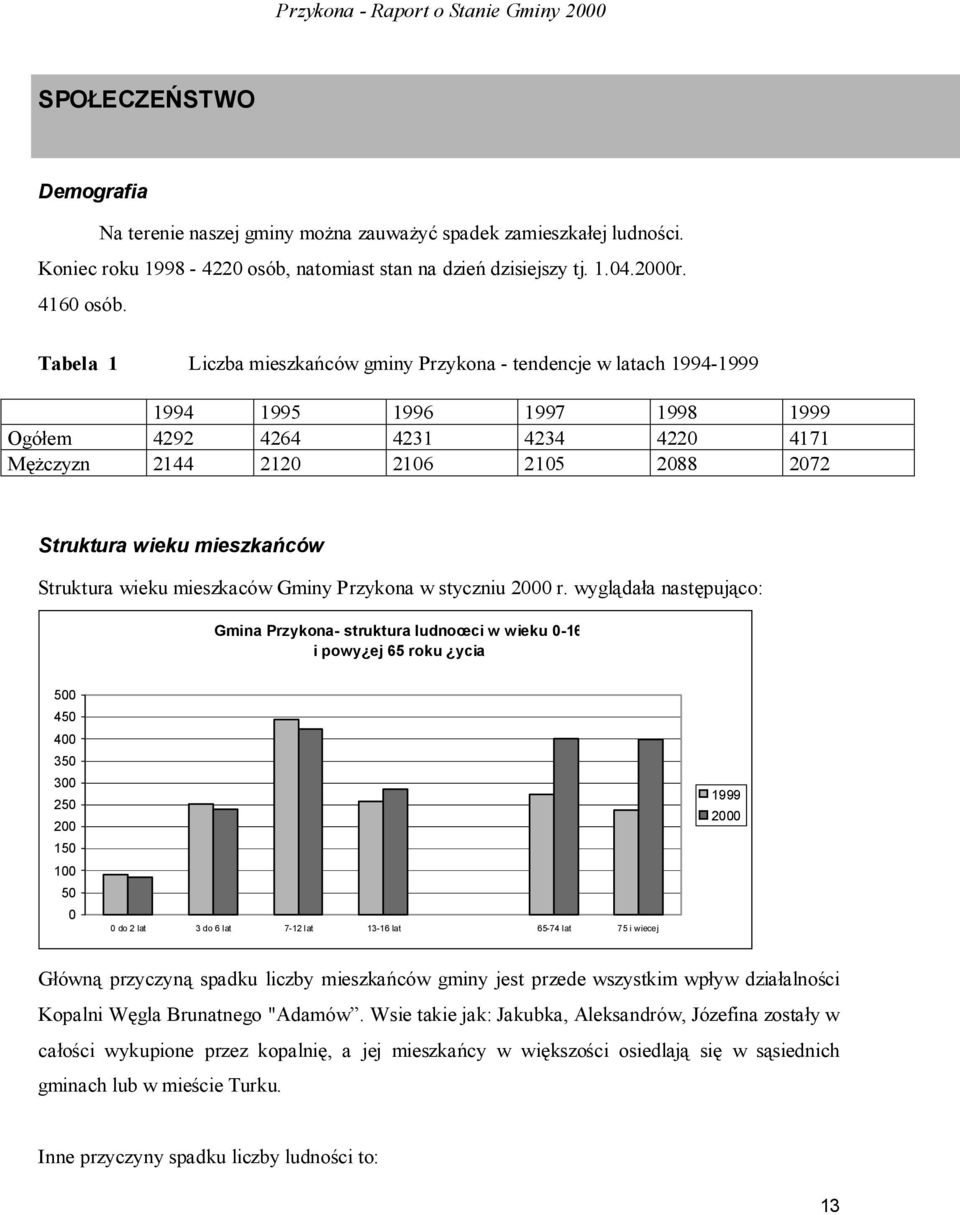 mieszkańców Struktura wieku mieszkaców Gminy Przykona w styczniu 2000 r.