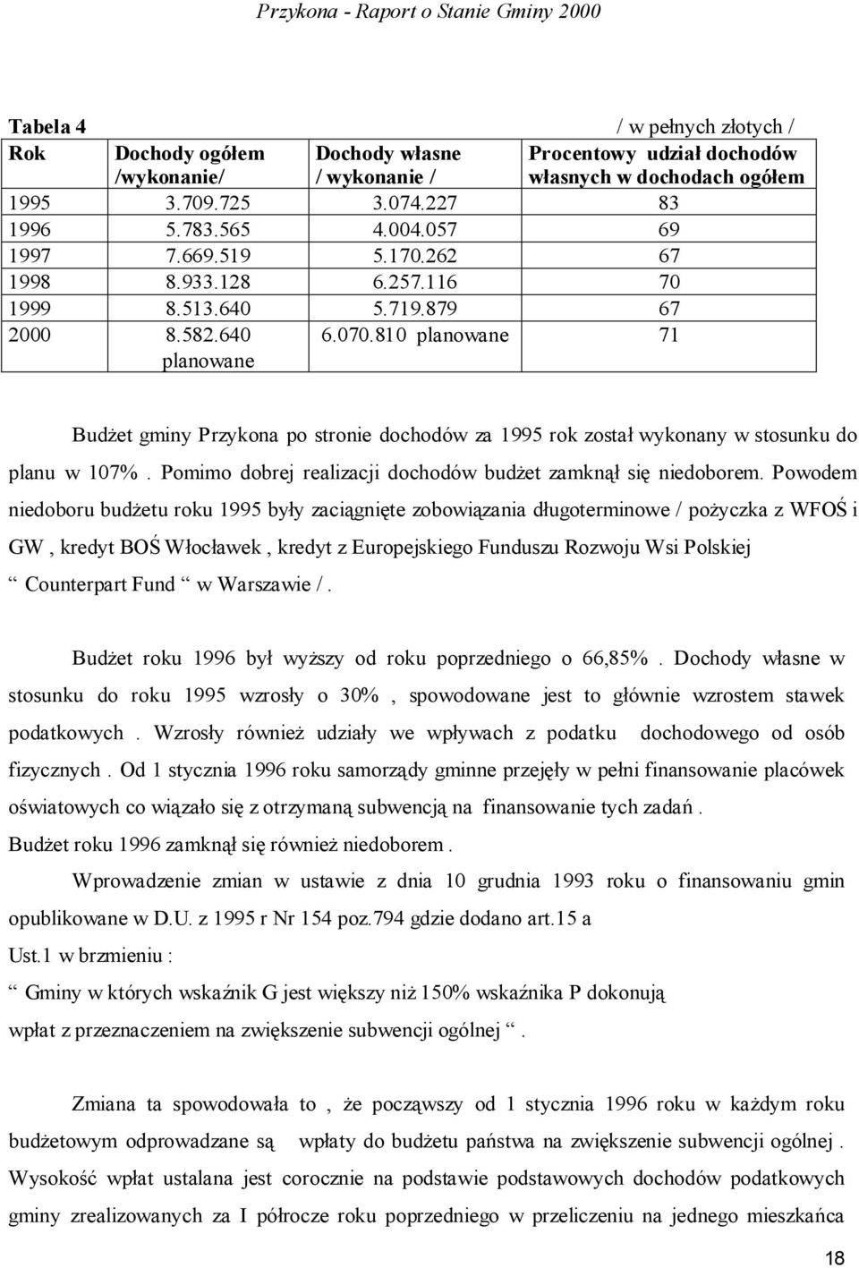 810 planowane 71 Budżet gminy Przykona po stronie dochodów za 1995 rok został wykonany w stosunku do planu w 107%. Pomimo dobrej realizacji dochodów budżet zamknął się niedoborem.