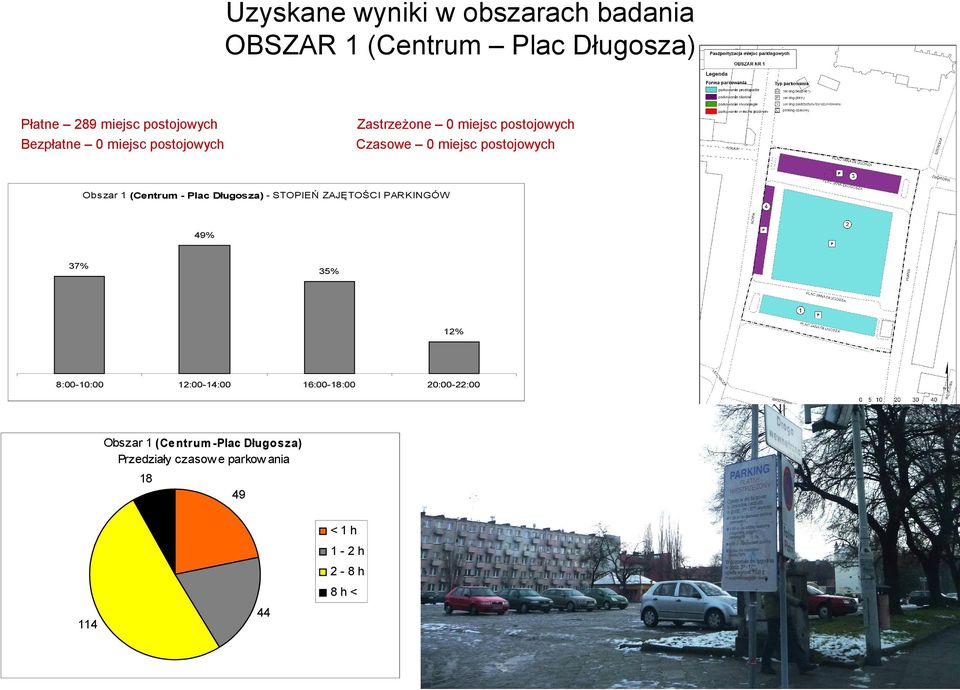 (Centrum - Plac Długosza) - STOPIEŃ ZAJĘTOŚCI PARKINGÓW 49% 37% 35% 12% 8:00-10:00 12:00-14:00