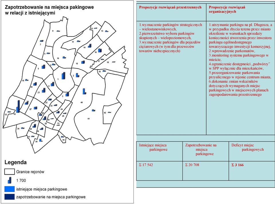 Długosza, a w przypadku zbycia terenu przez miasto określenie w warunkach sprzedaży konieczności stworzenia przez inwestora parkingu ogólnodostępnego towarzyszącego inwestycji komercyjnej, 2.