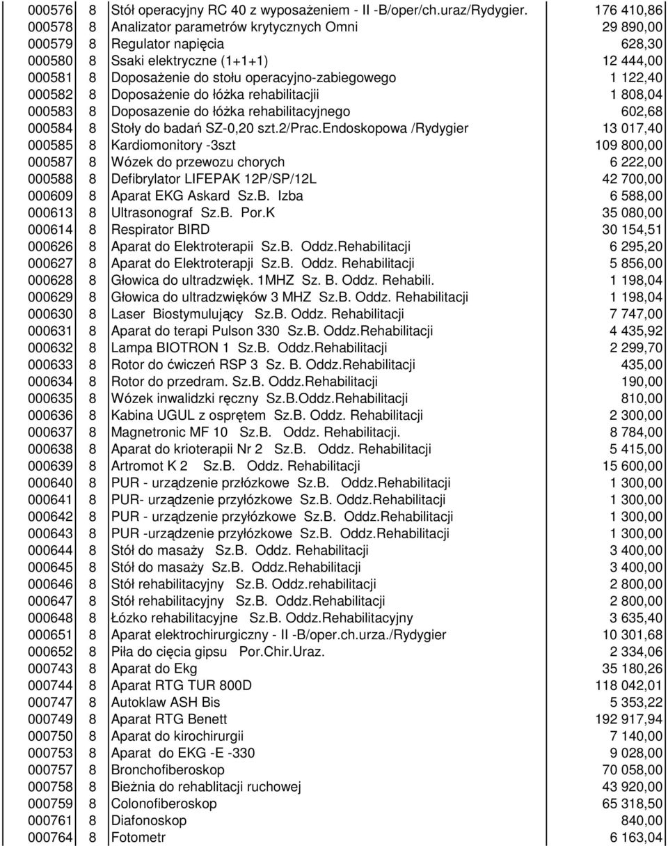 operacyjno-zabiegowego 1 122,40 000582 8 Doposażenie do łóżka rehabilitacjii 1 808,04 000583 8 Doposazenie do łóżka rehabilitacyjnego 602,68 000584 8 Stoły do badań SZ-0,20 szt.2/prac.