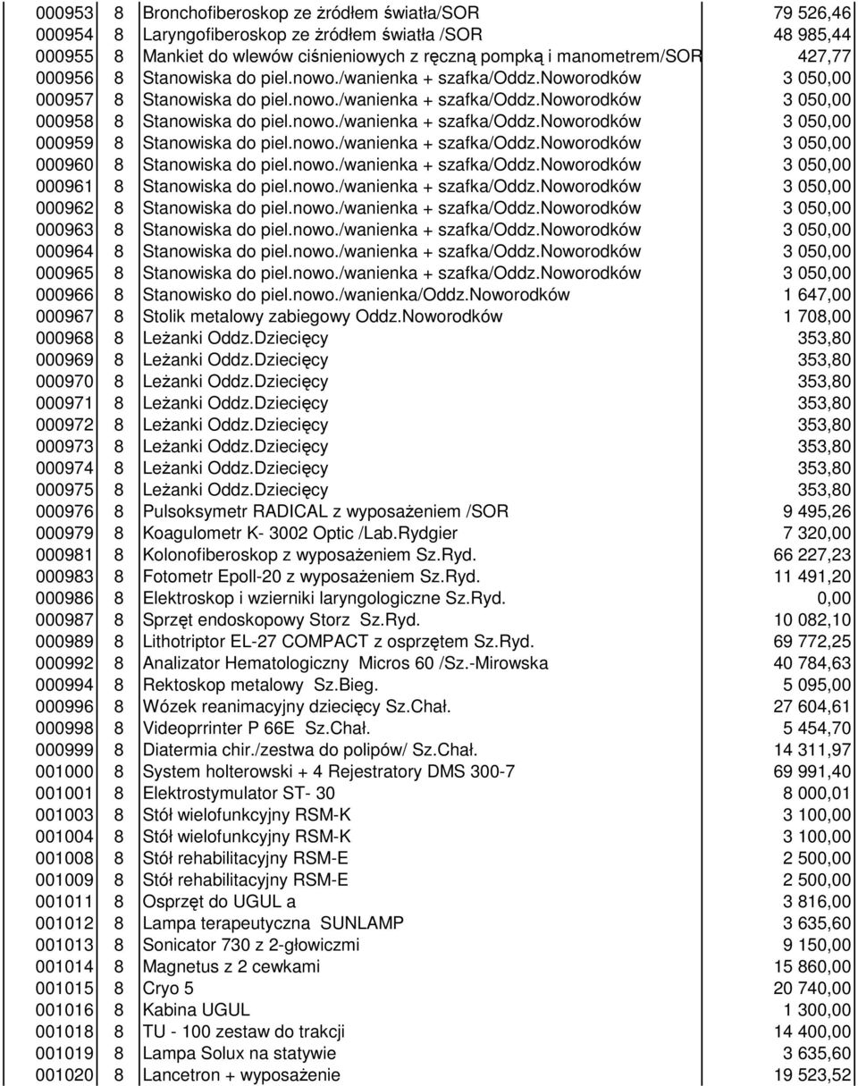 nowo./wanienka + szafka/oddz.noworodków 3 050,00 000960 8 Stanowiska do piel.nowo./wanienka + szafka/oddz.noworodków 3 050,00 000961 8 Stanowiska do piel.nowo./wanienka + szafka/oddz.noworodków 3 050,00 000962 8 Stanowiska do piel.