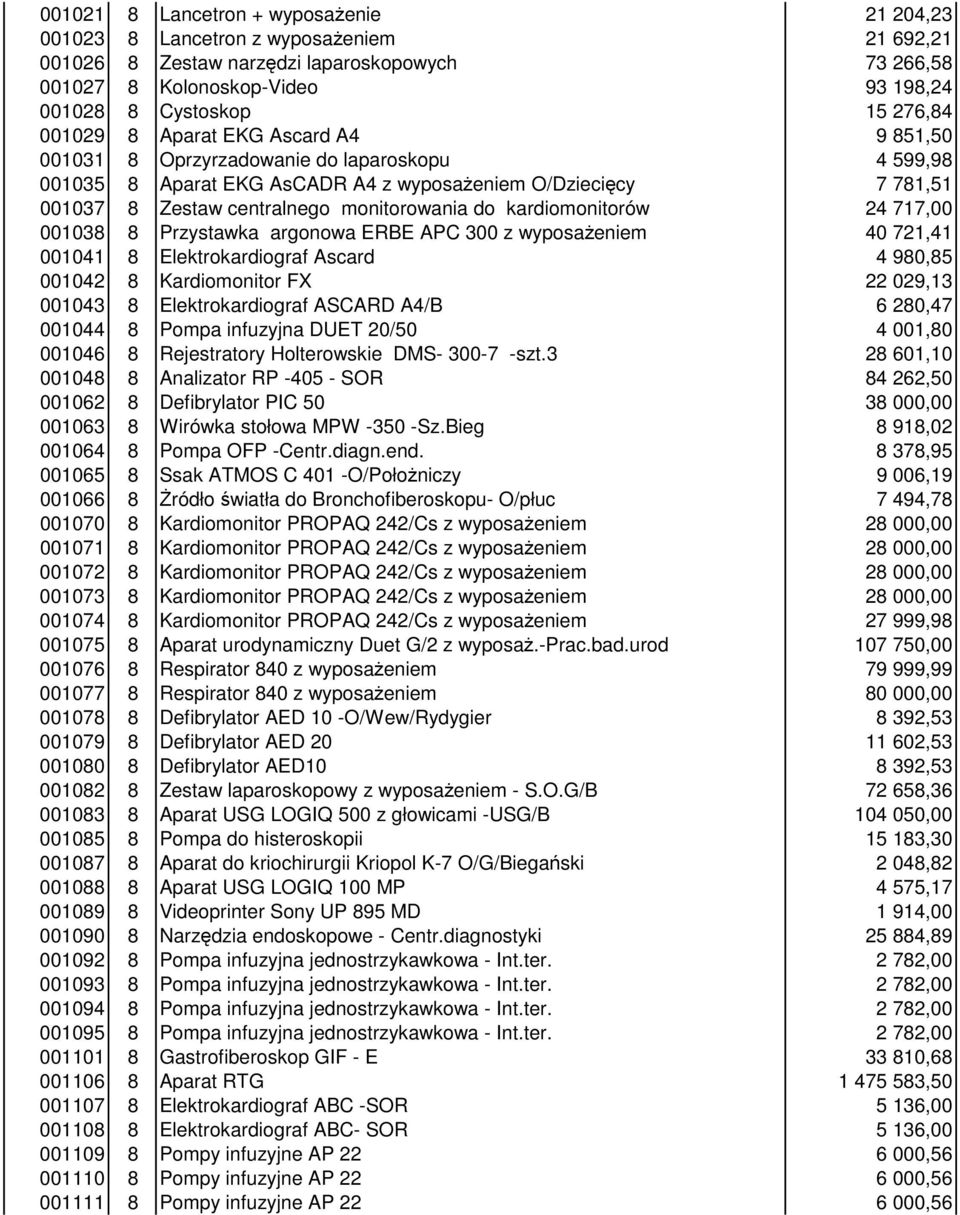 monitorowania do kardiomonitorów 24 717,00 001038 8 Przystawka argonowa ERBE APC 300 z wyposażeniem 40 721,41 001041 8 Elektrokardiograf Ascard 4 980,85 001042 8 Kardiomonitor FX 22 029,13 001043 8