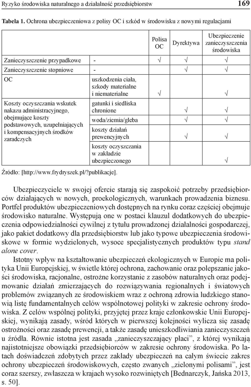 OC Koszty oczyszczania wskutek nakazu administracyjnego, obejmujące koszty podstawowych, uzupełniających i kompensacyjnych środków zaradczych Źródło: [http://www.frydryszek.pl/?publikacje].
