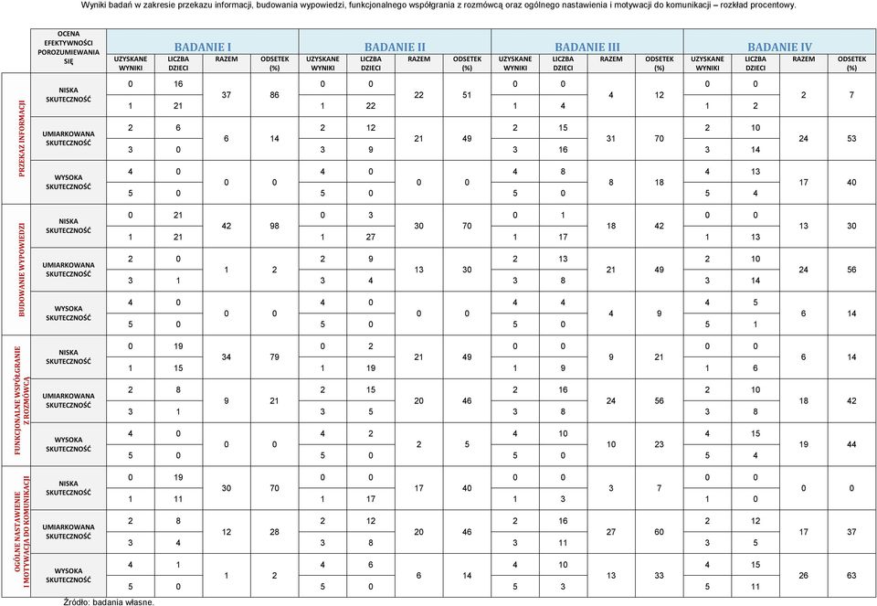8 18 5 0 5 0 5 0 5 4 2 7 24 53 17 40 BUDOWANIE WYPOWIEDZI 0 21 0 3 0 1 42 98 30 70 18 42 1 21 1 27 1 17 1 13 2 0 2 9 2 13 2 10 1 2 13 30 21 49 3 1 3 4 3 8 3 14 4 4 4 5 4 9 5 0 5 0 5 0 5 1 13 30 24 56