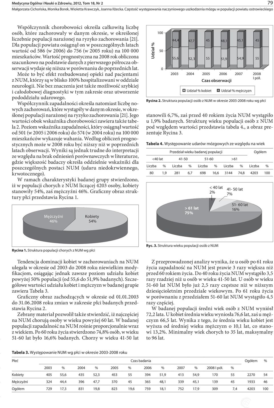 Wartość prognostyczna na 2008 rok obliczona szacunkowo na podstawie danych z pierwszego półrocza obserwacji wydaje się niższa w porównaniu do poprzednich lat.