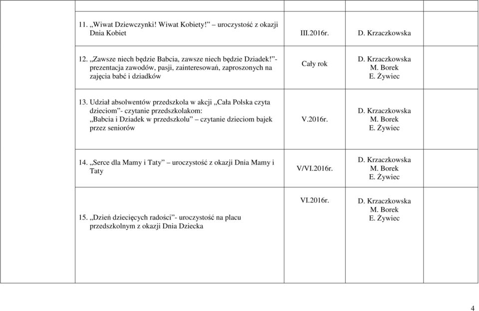 Udział absolwentów w akcji Cała Polska czyta dzieciom - czytanie kom: Babcia i Dziadek w przedszkolu czytanie dzieciom bajek przez