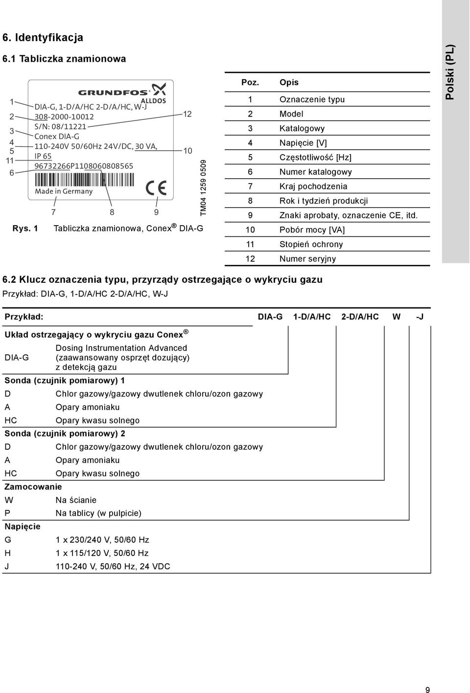 Opis 1 Oznaczenie typu 2 Model 3 Katalogowy 4 Napięcie [V] 5 Częstotliwość [Hz] 6 Numer katalogowy 7 Kraj pochodzenia 8 Rok i tydzień produkcji 9 Znaki aprobaty, oznaczenie CE, itd.