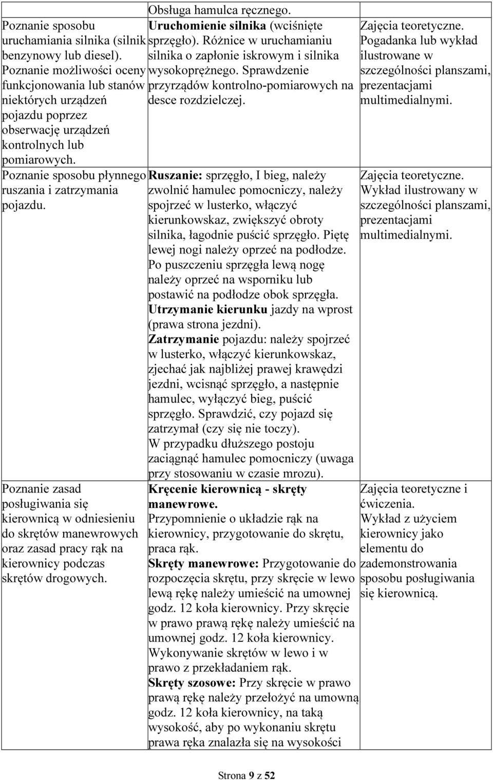 Poznanie zasad posługiwania się kierownicą w odniesieniu do skrętów manewrowych oraz zasad pracy rąk na kierownicy podczas skrętów drogowych. Obsługa hamulca ręcznego.