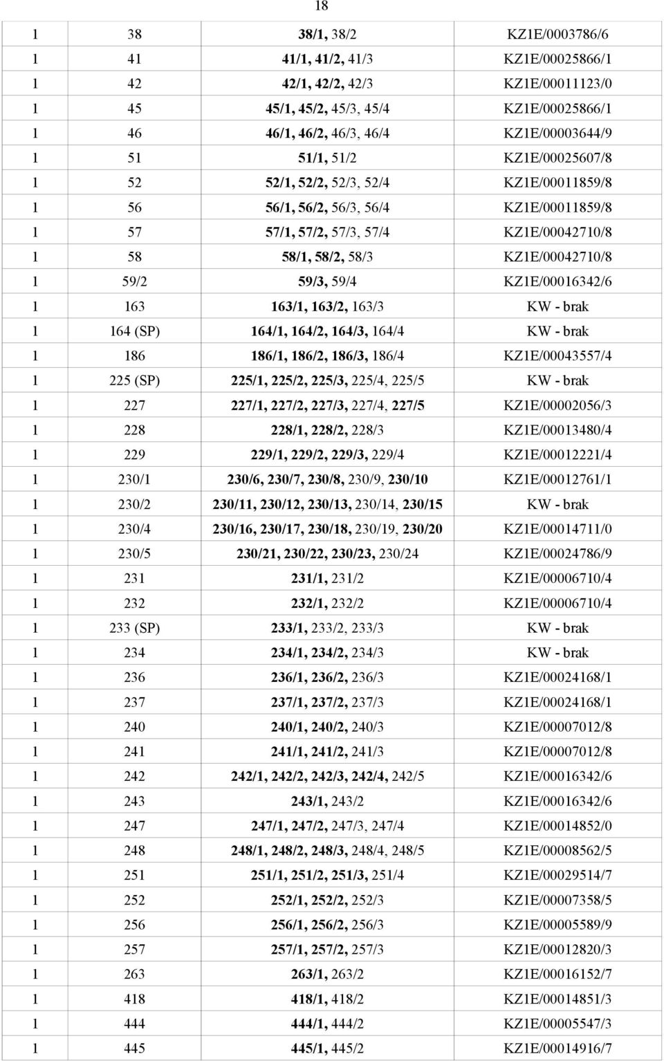 1 59/2 59/3, 59/4 KZ1E/00016342/6 1 163 163/1, 163/2, 163/3 KW - brak 1 164 (SP) 164/1, 164/2, 164/3, 164/4 KW - brak 1 186 186/1, 186/2, 186/3, 186/4 KZ1E/00043557/4 1 225 (SP) 225/1, 225/2, 225/3,